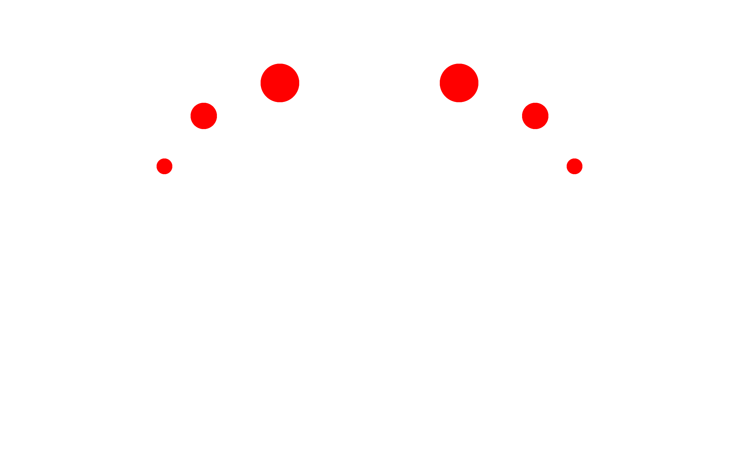 Supply Pulse